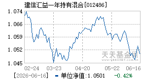012486基金近期净值走势图