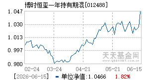 012488基金近期净值走势图