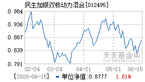012495基金近期净值走势图