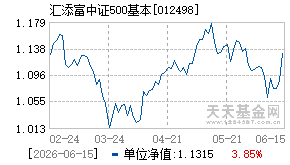 012498基金近期净值走势图