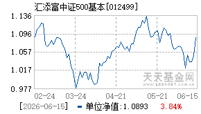 012499基金近期净值走势图