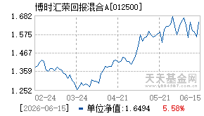 012500基金近期净值走势图
