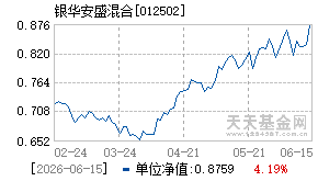 012502基金近期净值走势图