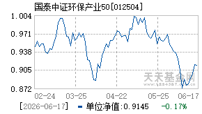 012504基金近期净值走势图