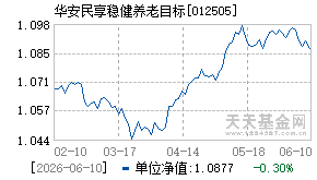 012505基金近期净值走势图