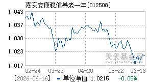 012508基金近期净值走势图