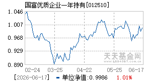 012510基金近期净值走势图