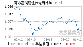 012515基金近期净值走势图