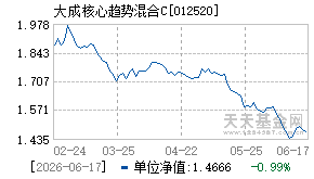 012520基金近期净值走势图