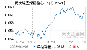 012521基金近期净值走势图
