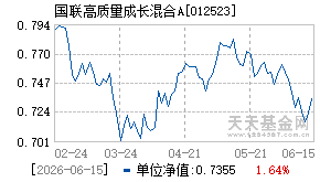 012523基金近期净值走势图