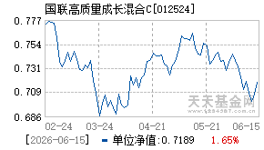 012524基金近期净值走势图