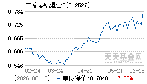012527基金近期净值走势图