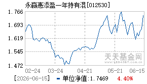 012530基金近期净值走势图