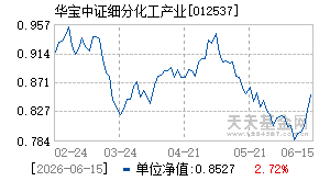 012537基金近期净值走势图