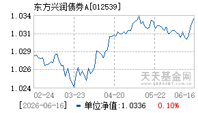 012539基金近期净值走势图