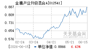 012541基金近期净值走势图
