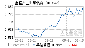012542基金近期净值走势图
