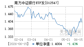 012547基金近期净值走势图