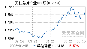 012553基金近期净值走势图