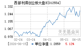 012554基金近期净值走势图