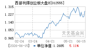 012555基金近期净值走势图