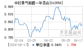 012558基金近期净值走势图