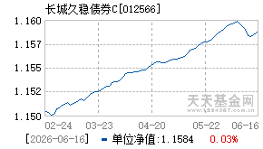 012566基金近期净值走势图