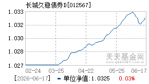 012567基金近期净值走势图