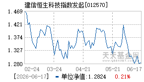012570基金近期净值走势图