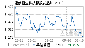 012571基金近期净值走势图