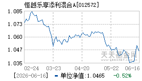 012572基金近期净值走势图