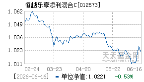 012573基金近期净值走势图