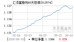 012574基金近期净值走势图