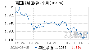 012576基金近期净值走势图