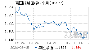 012577基金近期净值走势图