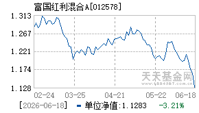 012578基金近期净值走势图
