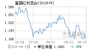012579基金近期净值走势图