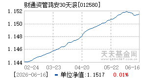 012580基金近期净值走势图
