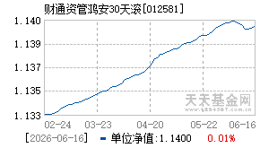 012581基金近期净值走势图