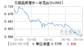 012582基金近期净值走势图