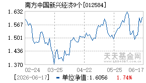 012584基金近期净值走势图