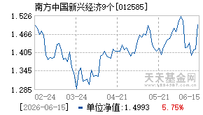 012585基金近期净值走势图
