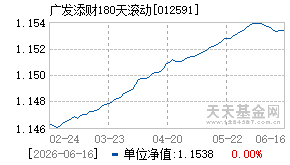 012591基金近期净值走势图