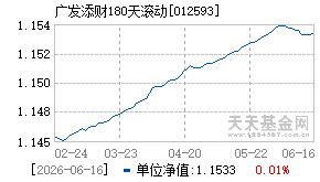 012593基金近期净值走势图