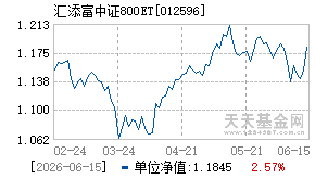 012596基金近期净值走势图
