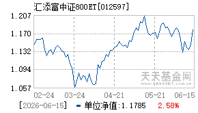 012597基金近期净值走势图