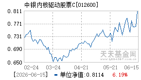 012600基金近期净值走势图