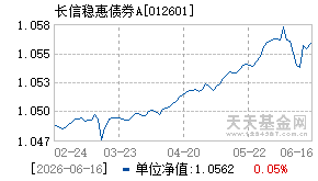012601基金近期净值走势图