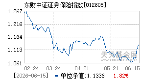 012605基金近期净值走势图